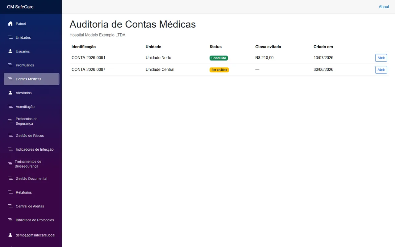 Tela de Auditoria de Contas Médicas com identificação de glosas